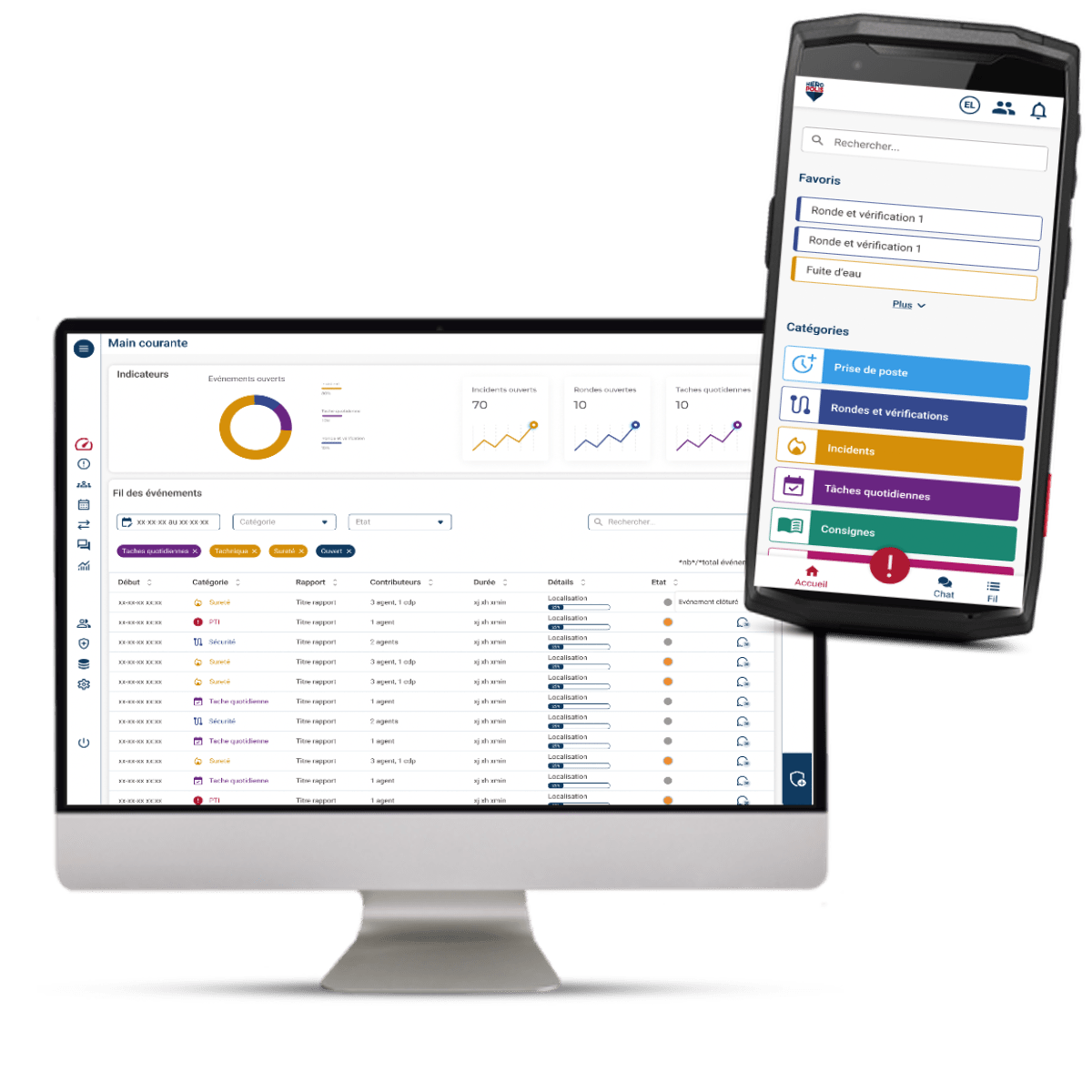 Application de sûreté sécurité en entreprise