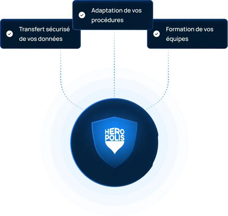 Migration logiciel sécurité Heropolis img Migration logiciel sécurité Heropolis img