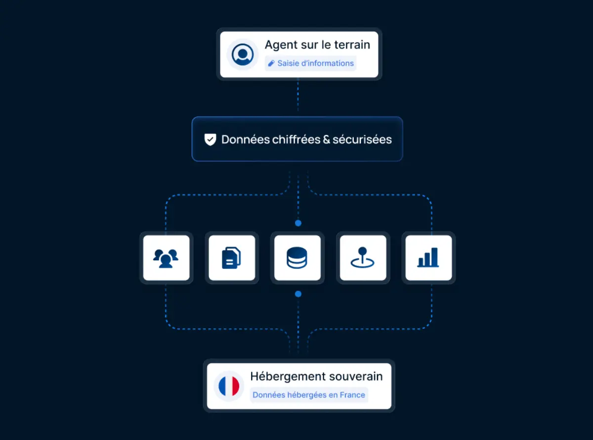 Souveraineté et sécurité logiciel Heropolis img bg Souveraineté et sécurité logiciel Heropolis img bg